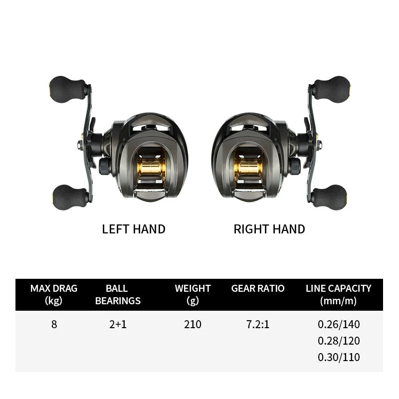 CastMaster -Max Drag 8kg/17.6 lb Baitcasting Reel Gear Ratio 7.2:1 Freshwater/Saltwater