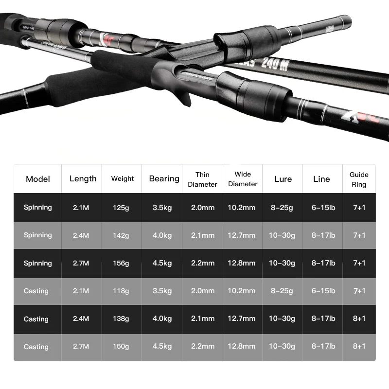 BIGBIGWORLD- Ultra Light Carbon Rod Spinning Casting 2.1/2.4/2.7m 4/5 Sections-FREE Shipping