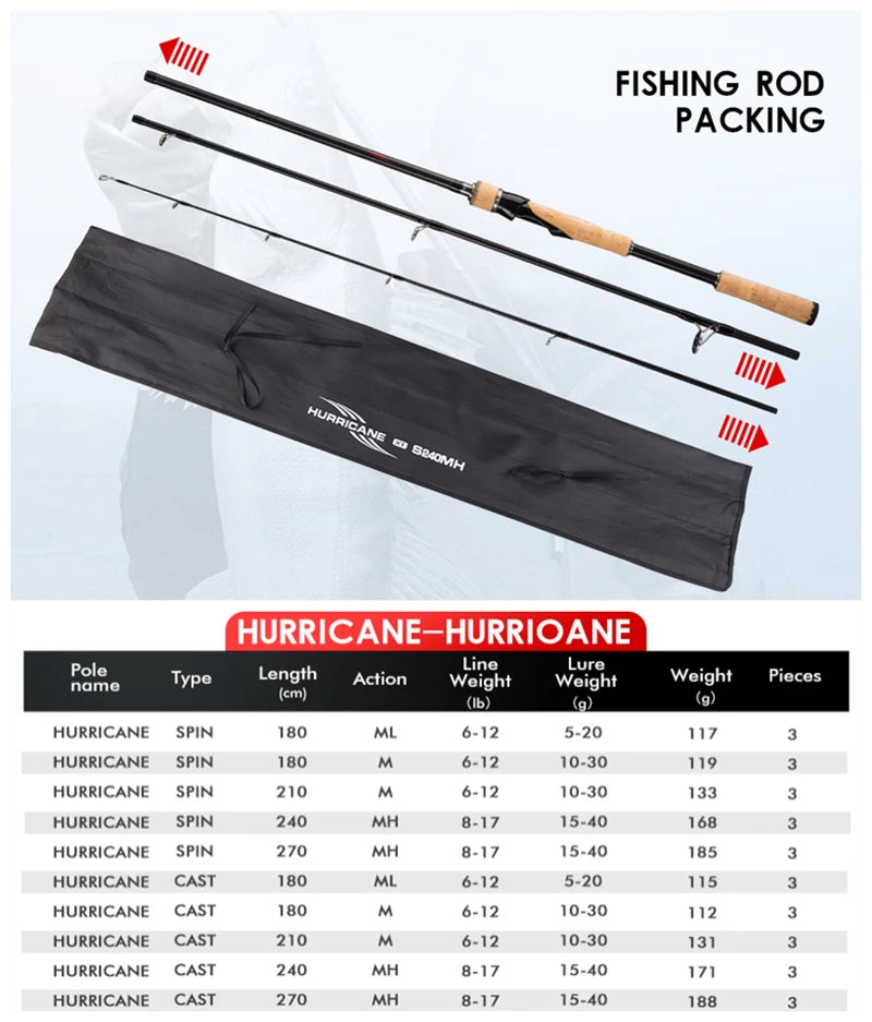 HURRICANE Carbon 3 Section Casting Spinningt Ultra Ligh 1.8-/2.7m 5g-40g Rod-FREE Shipping