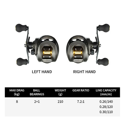 CastMaster -Max Drag 8kg/17.6 lb Baitcasting Reel Gear Ratio 7.2:1 Freshwater/Saltwater