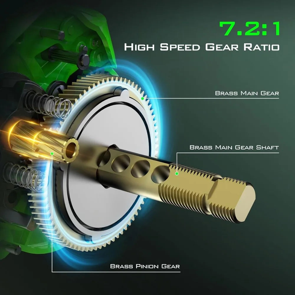 Green Power-Braking Magnetic System ,7+1  BB,7.2:1  Gear  max drag 18lbs-FREE Shipping