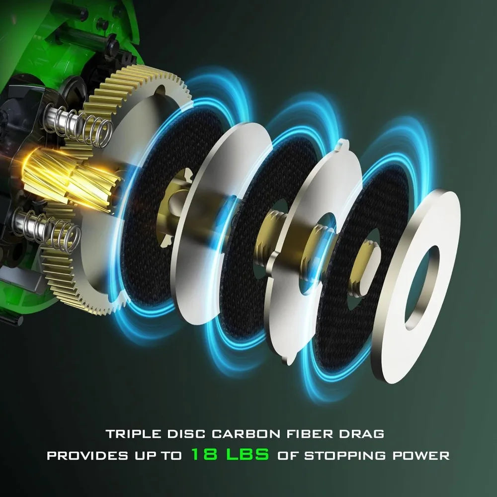 Green Power-Braking Magnetic System ,7+1  BB,7.2:1  Gear  max drag 18lbs-FREE Shipping