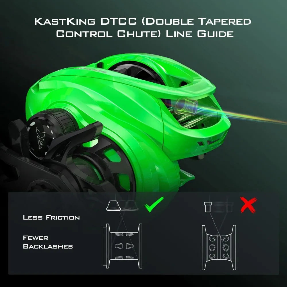 Green Power-Braking Magnetic System ,7+1  BB,7.2:1  Gear  max drag 18lbs-FREE Shipping