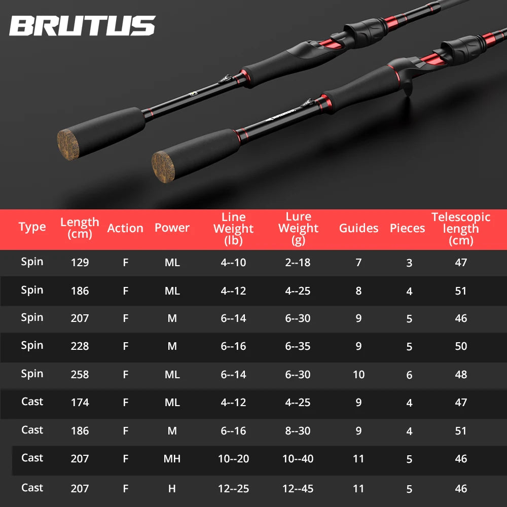 Multi-section rod Carbon Spinning Casting Fishing Rod with 1.29m 1.86m 2.07m 2.28m-FREE Shipping