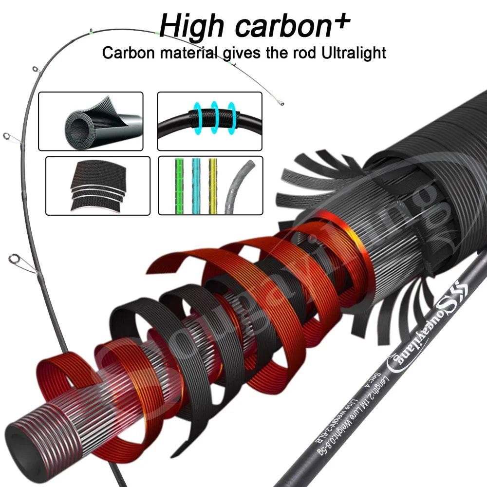 Sougayilang Spinning Fishing Rod 1.8m,2.1m Ultra Light Carbon Fiber -FREE Shipping